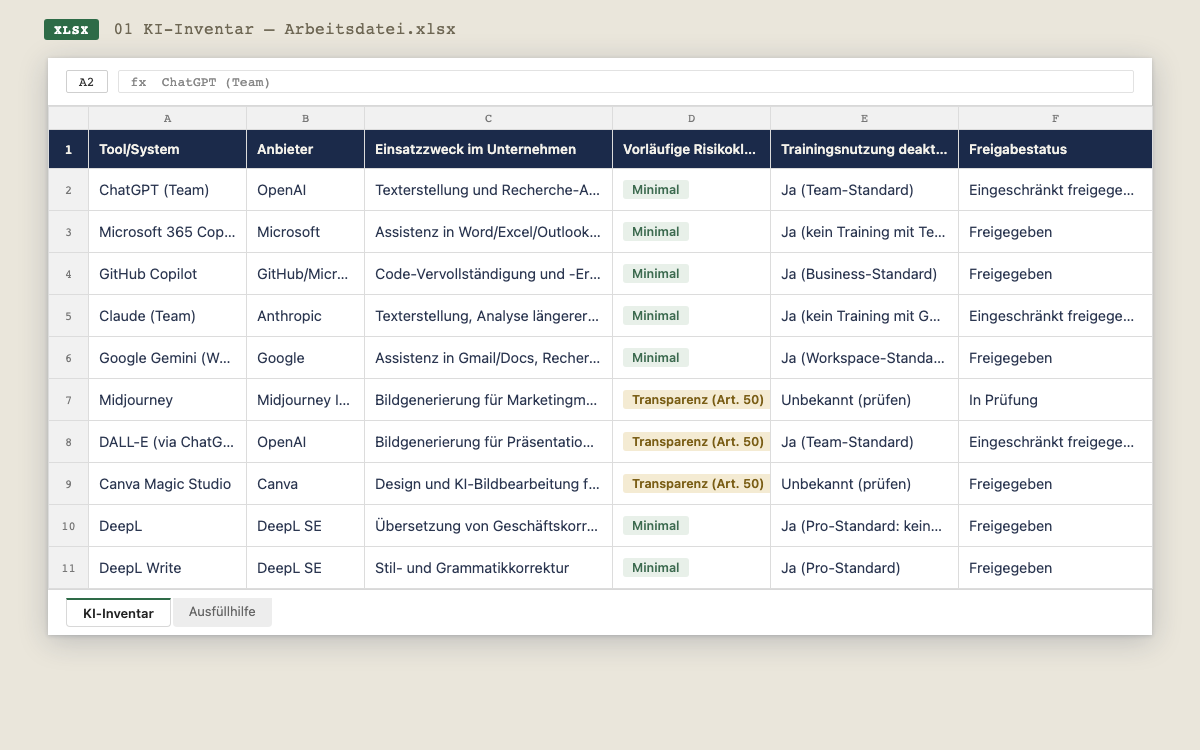 Auszug aus der KI-Inventar-Arbeitsdatei: vorausgefüllte Zeilen für ChatGPT, Microsoft 365 Copilot, Claude, Midjourney und DeepL mit Spalten für Risikoklasse, Trainingsnutzung und Freigabestatus